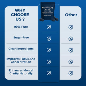 TRUEHEALTHIC Gummies Methylene Blue 5mg, gummies à côté d'autres compléments alimentaires