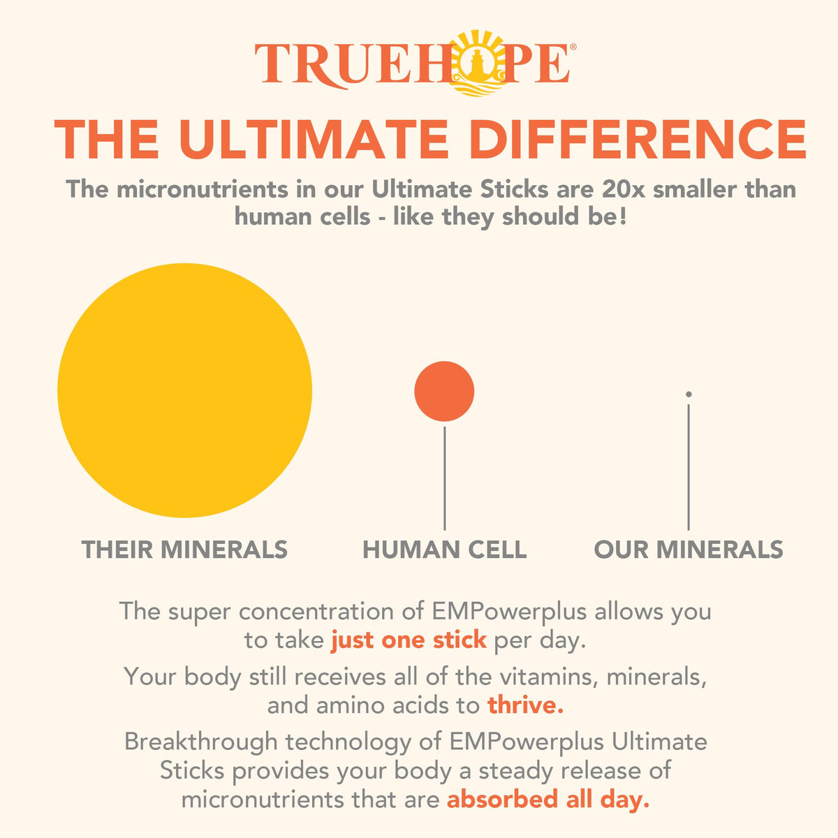 Truehope EMPowerplus Ultimate Sticks vue de côté