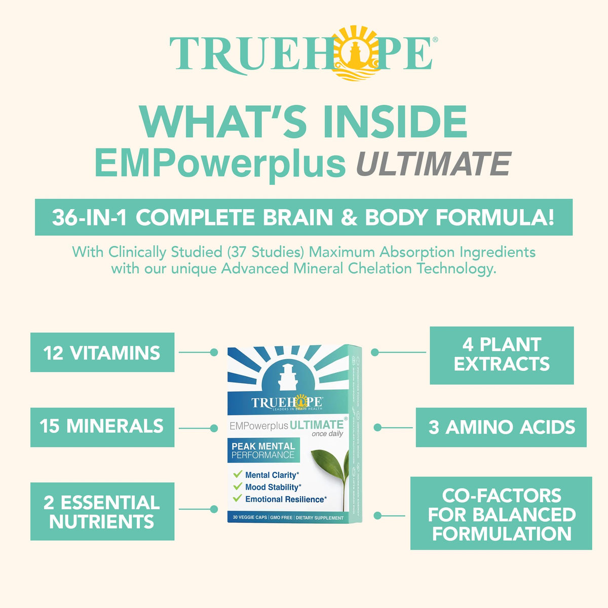 Truehope EMPowerplus Ultimate Strength vue de côté