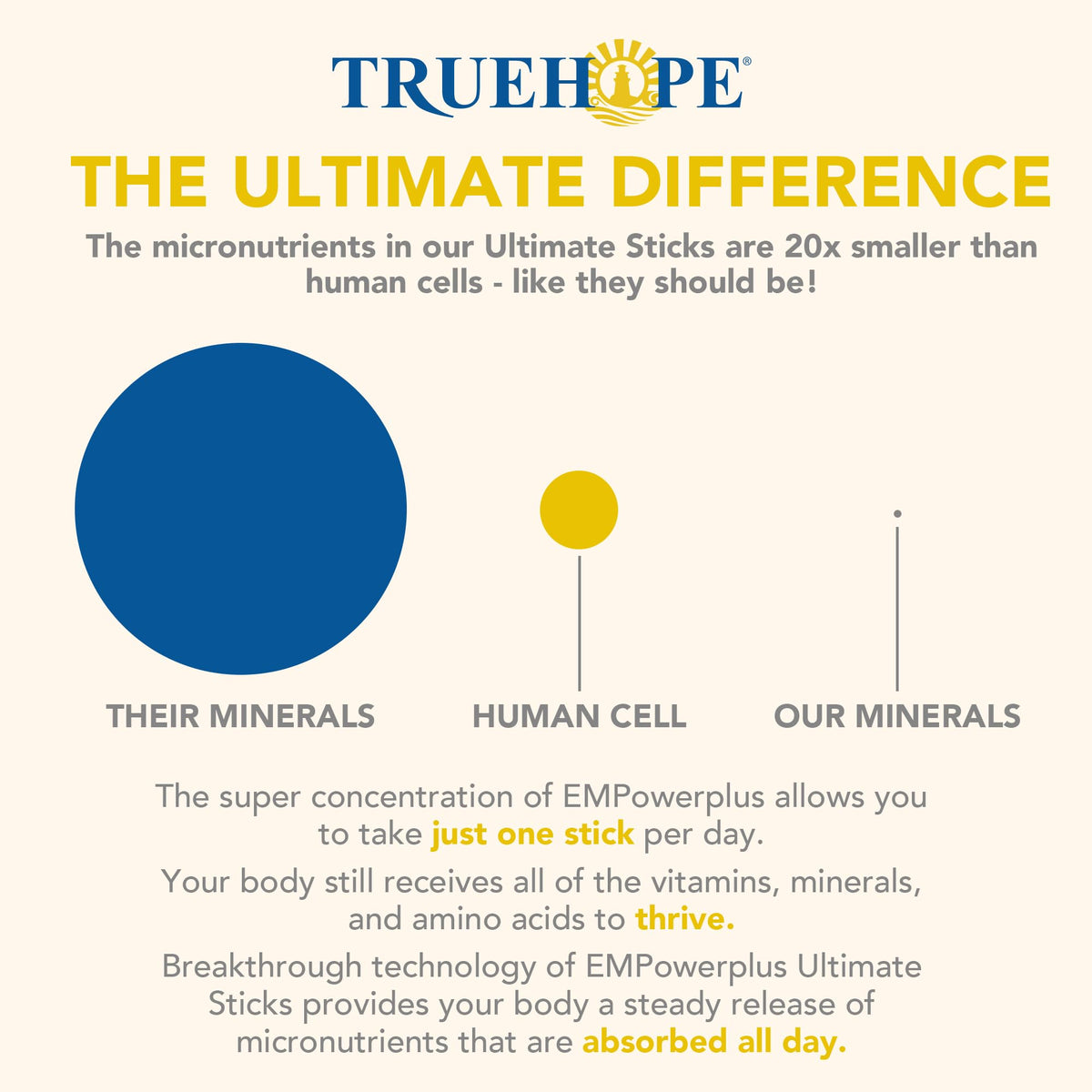 Truehope sachets de compléments alimentaires en cours d'utilisation