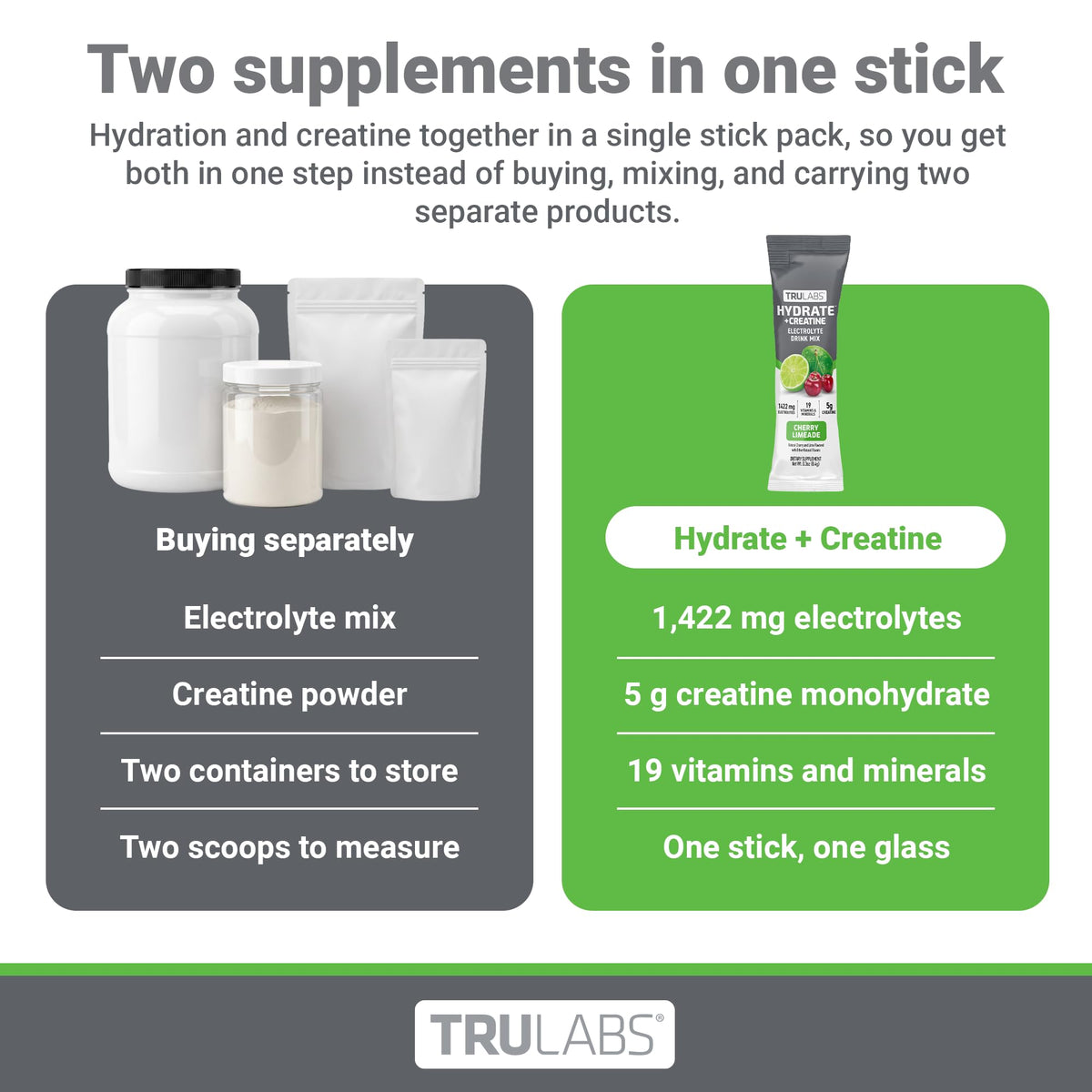 TRULABS Hydrate + Creatine mélange prêt à boire dans un verre