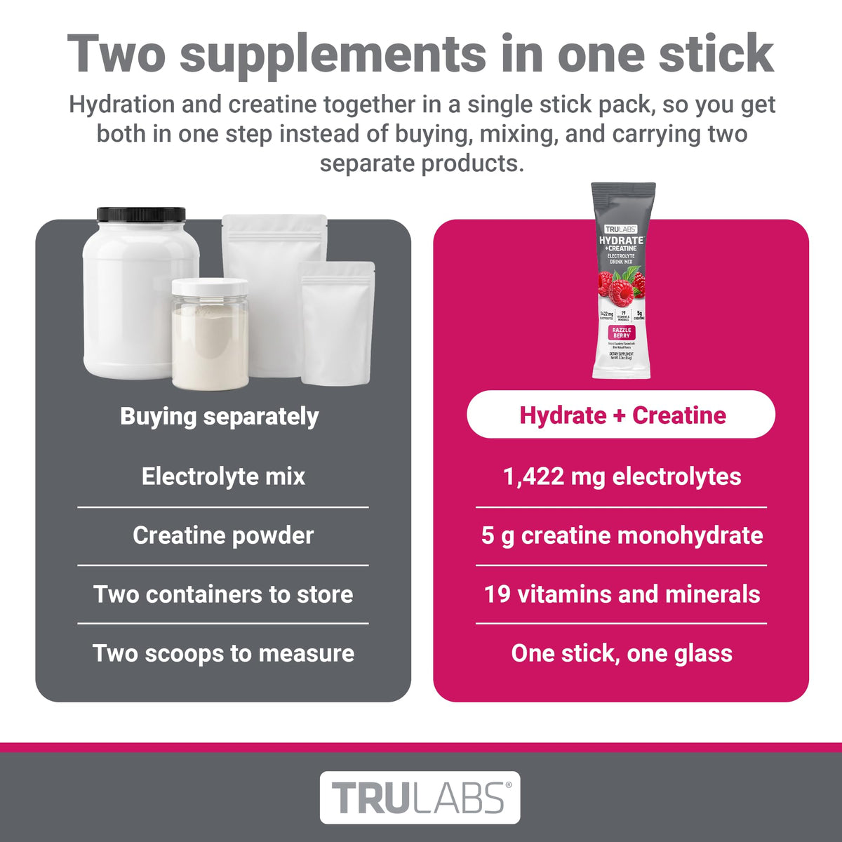 TRULABS Hydrate en utilisation pendant un entraînement