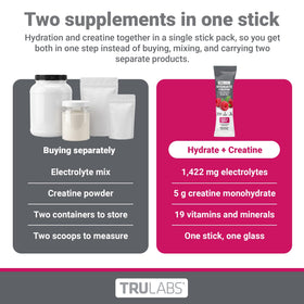 TRULABS Hydrate en utilisation pendant un entraînement