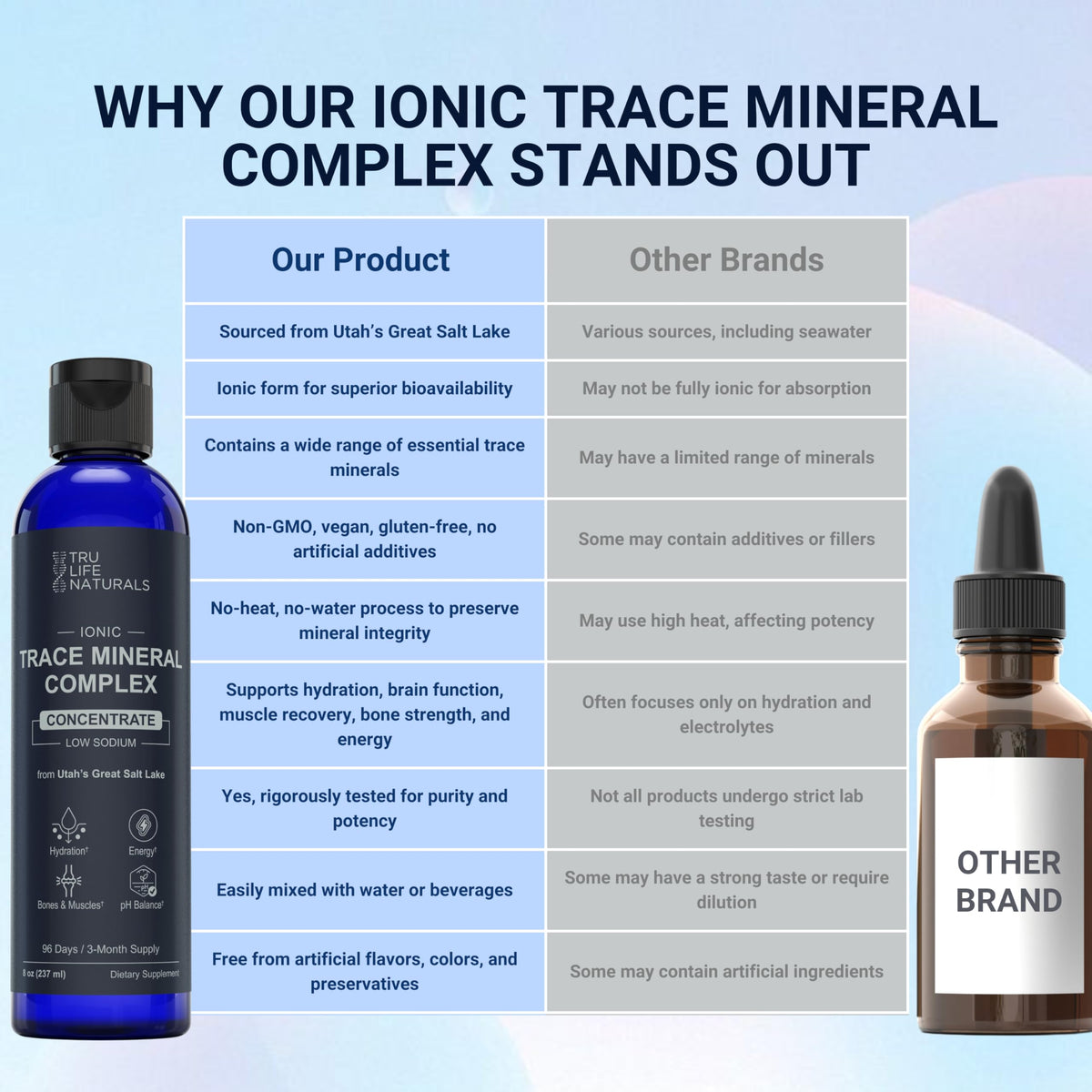 TRULIFE NATURALS Complexe de Minéraux Trace 372g packaging