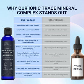 TRULIFE NATURALS Complexe de Minéraux Trace 372g packaging