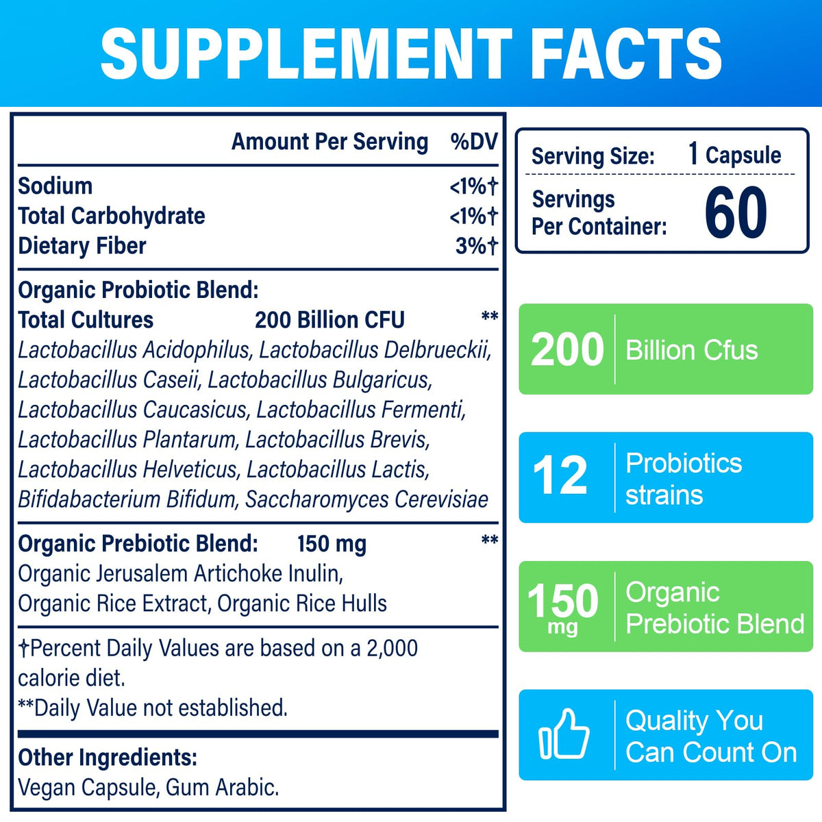 Trupretty Probiotiques 60 capsules
