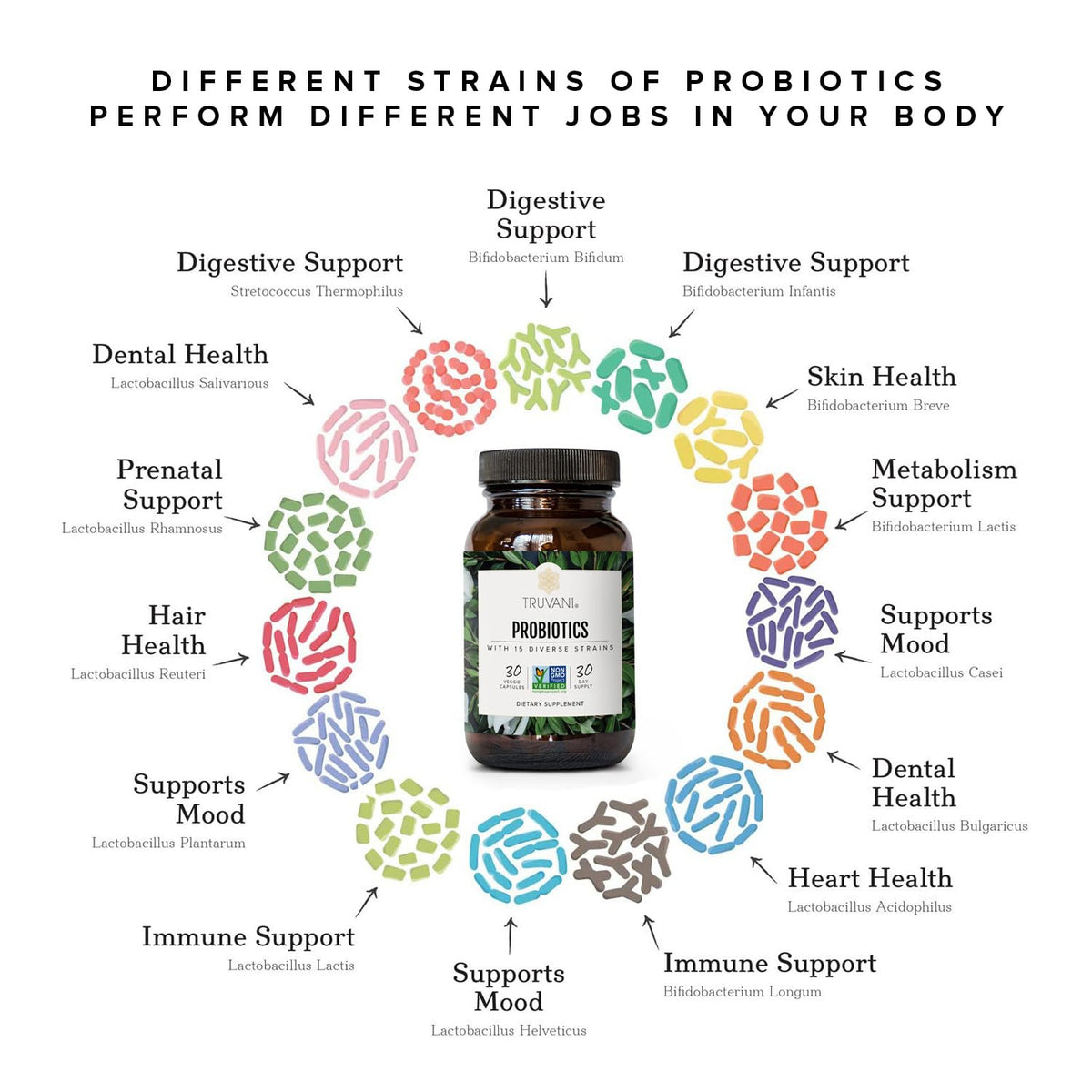 Truvani Complément Alimentaire Probiotique 30 Portions avec fruits