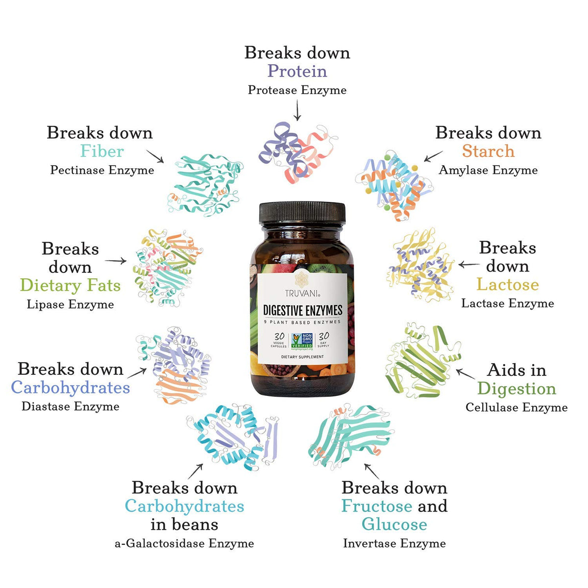 Truvani Enzymes daily capsules sur une surface blanche