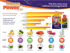 Turbo Power Plus complément alimentaire 1 oz ingrédients