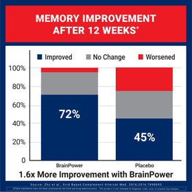 U.S.DOCTORS'CLINICAL BrainPower Advanced ingredients list