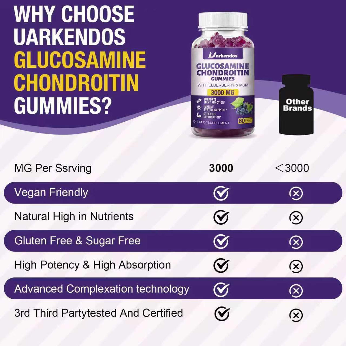 Uarkendos Gummies Glucosamine Chondroitin 3000MG gummies avec une cuillère