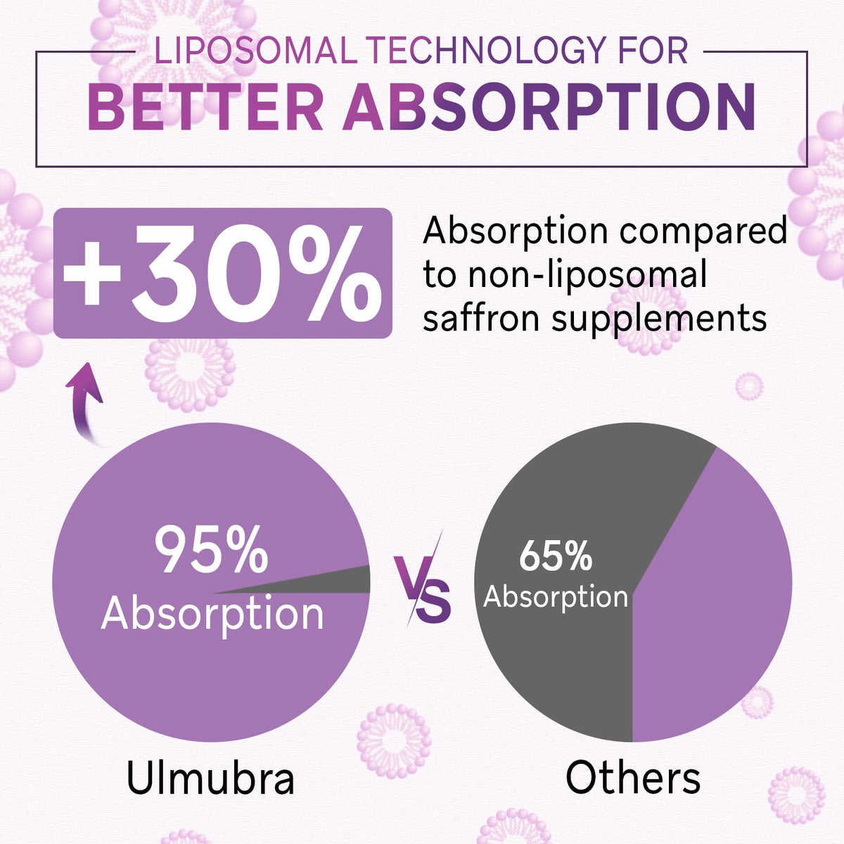 Ulmubra Safran 88,5 mg Capsules sur une table, mise en scène