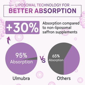 Ulmubra Safran 88,5 mg Capsules sur une table, mise en scène