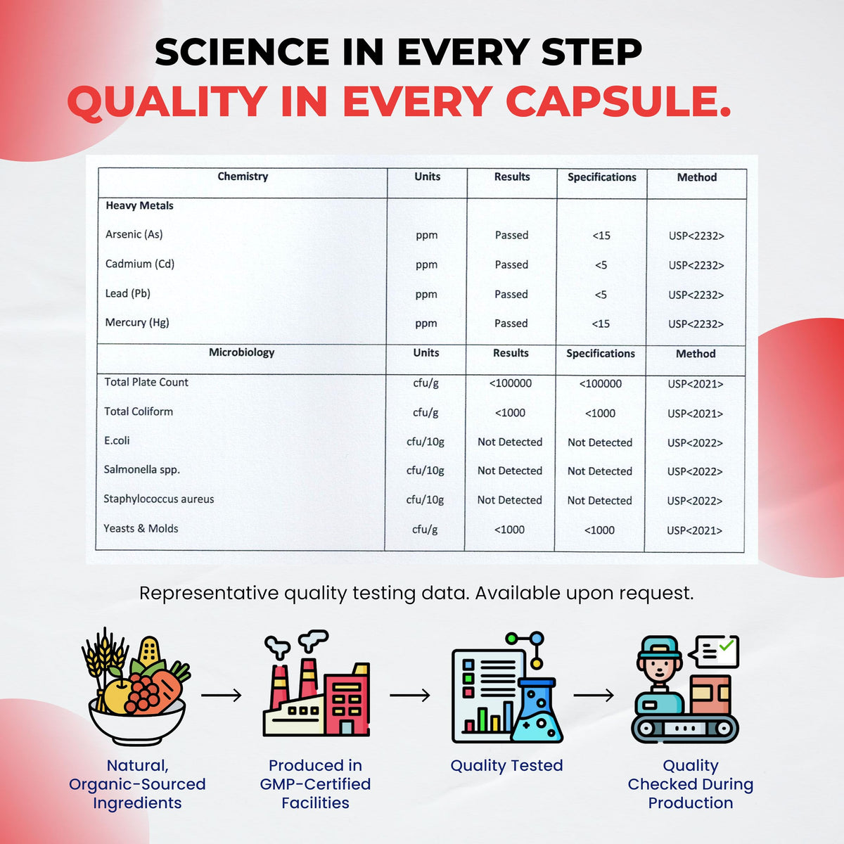 ULTRA HERBS Complément Alimentaire Focus Dopamine 90 Capsules avec une main tenant deux capsules