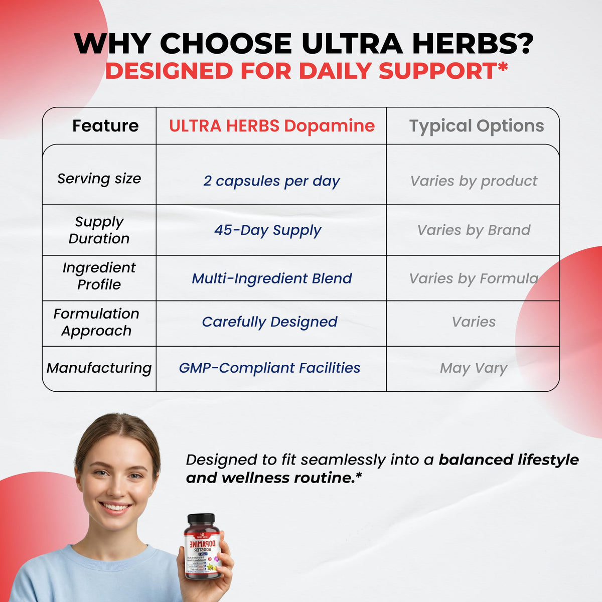 ULTRA HERBS Complément Alimentaire Focus Dopamine 90 Capsules avec une boisson