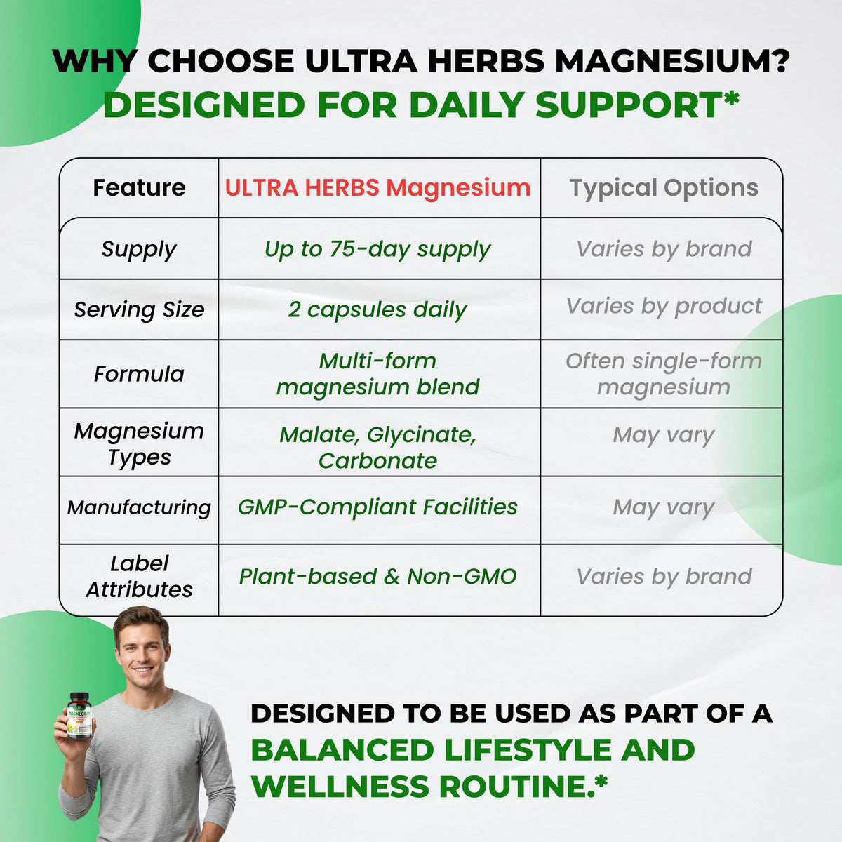ULTRA HERBS Complexe de Magnésium Tripple 300 mg Gélules avec bouteille
