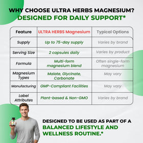 ULTRA HERBS Complexe de Magnésium Tripple 300 mg Gélules avec bouteille