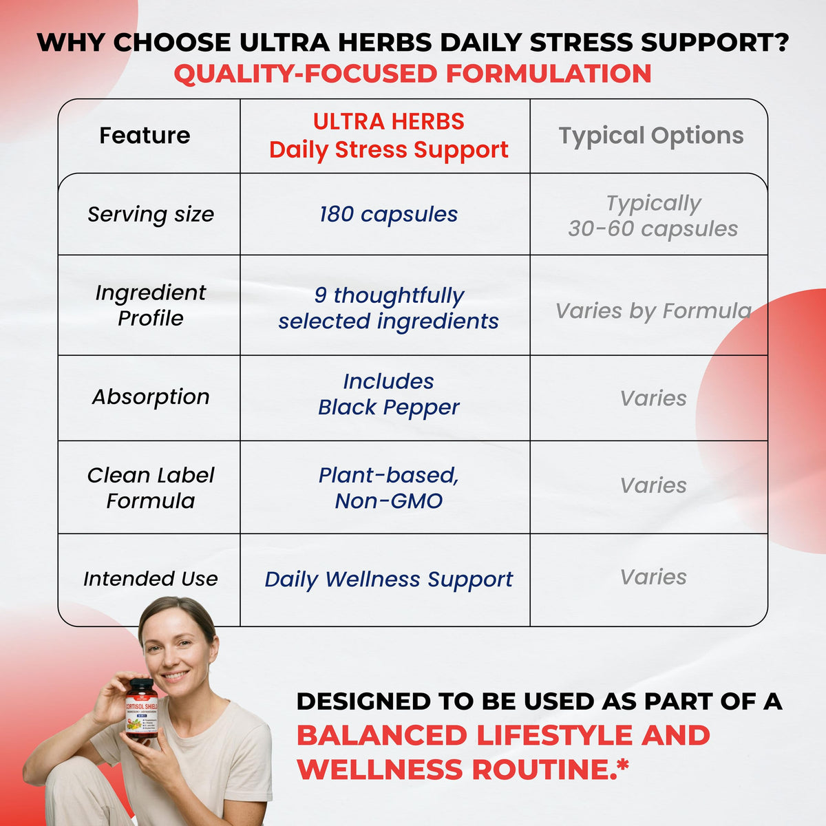 ULTRA HERBS CORTISOL Shield 9-en-1 près d'une tasse de thé