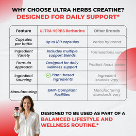 ULTRA HERBS Créatine Monohydrate affichée avec des capsules dans une main