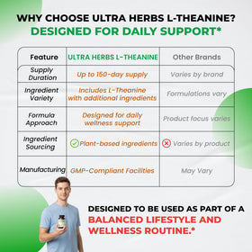 ULTRA HERBS L-Théanine capsules avec un calendrier de prise