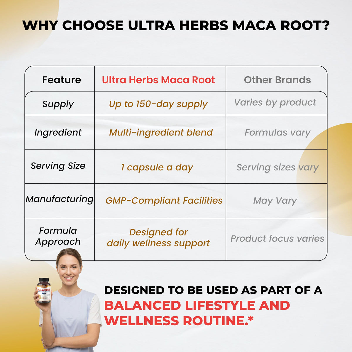 ULTRA HERBS Maca Racine 150 capsules et ginseng