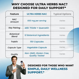 ULTRA HERBS NAC 600 mg bouteille vue de dos
