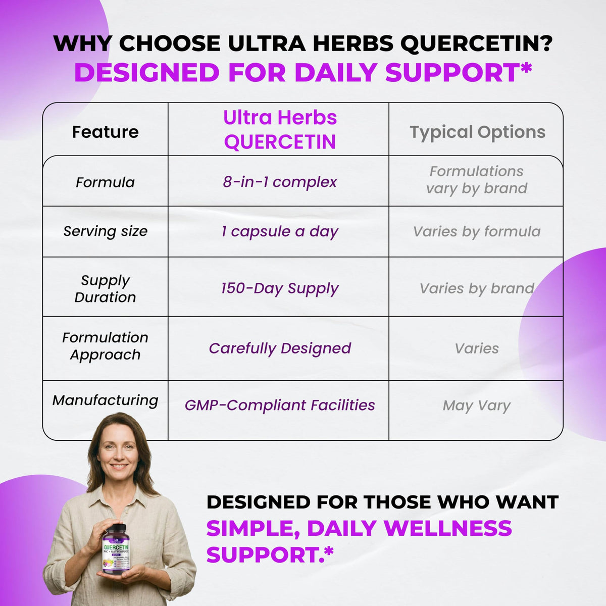 ULTRA HERBS Quercétine 350 mg capsules avec des herbes