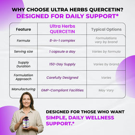ULTRA HERBS Quercétine 350 mg capsules avec des herbes