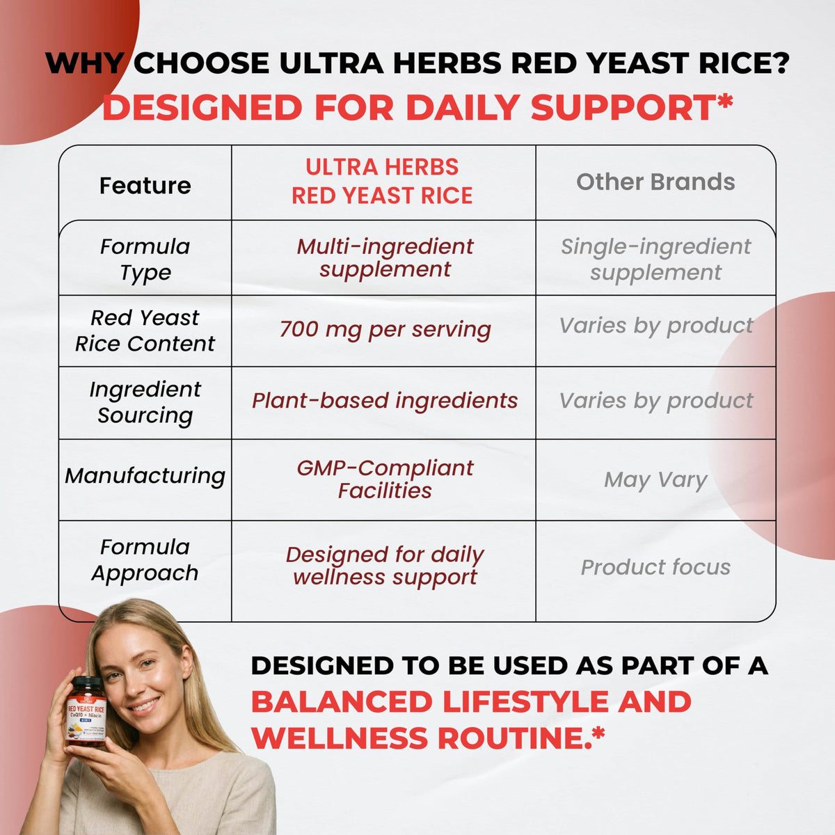 ULTRA HERBS Riz Rouge CoQ10 sur une table de cuisine