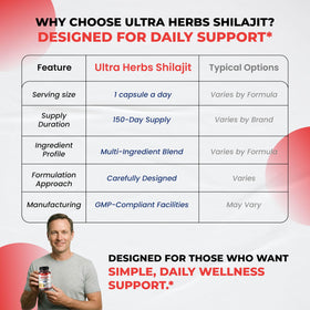 ULTRA HERBS Shilajit Pur Himalayen au milieu d'autres suppléments