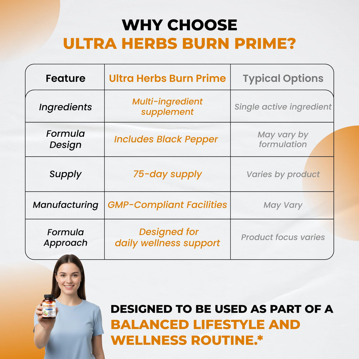 ULTRA HERBS Ultra Burn 1730 mg sur une table avec d'autres compléments