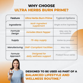 ULTRA HERBS Ultra Burn 1730 mg sur une table avec d'autres compléments