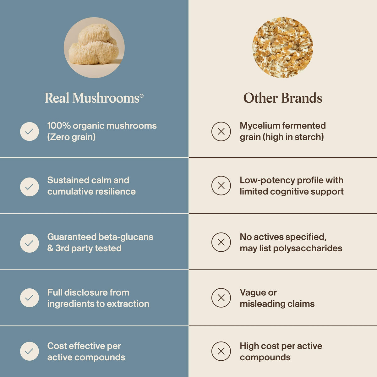 Un utilisateur prenant des capsules de champignon Reishi dans sa main