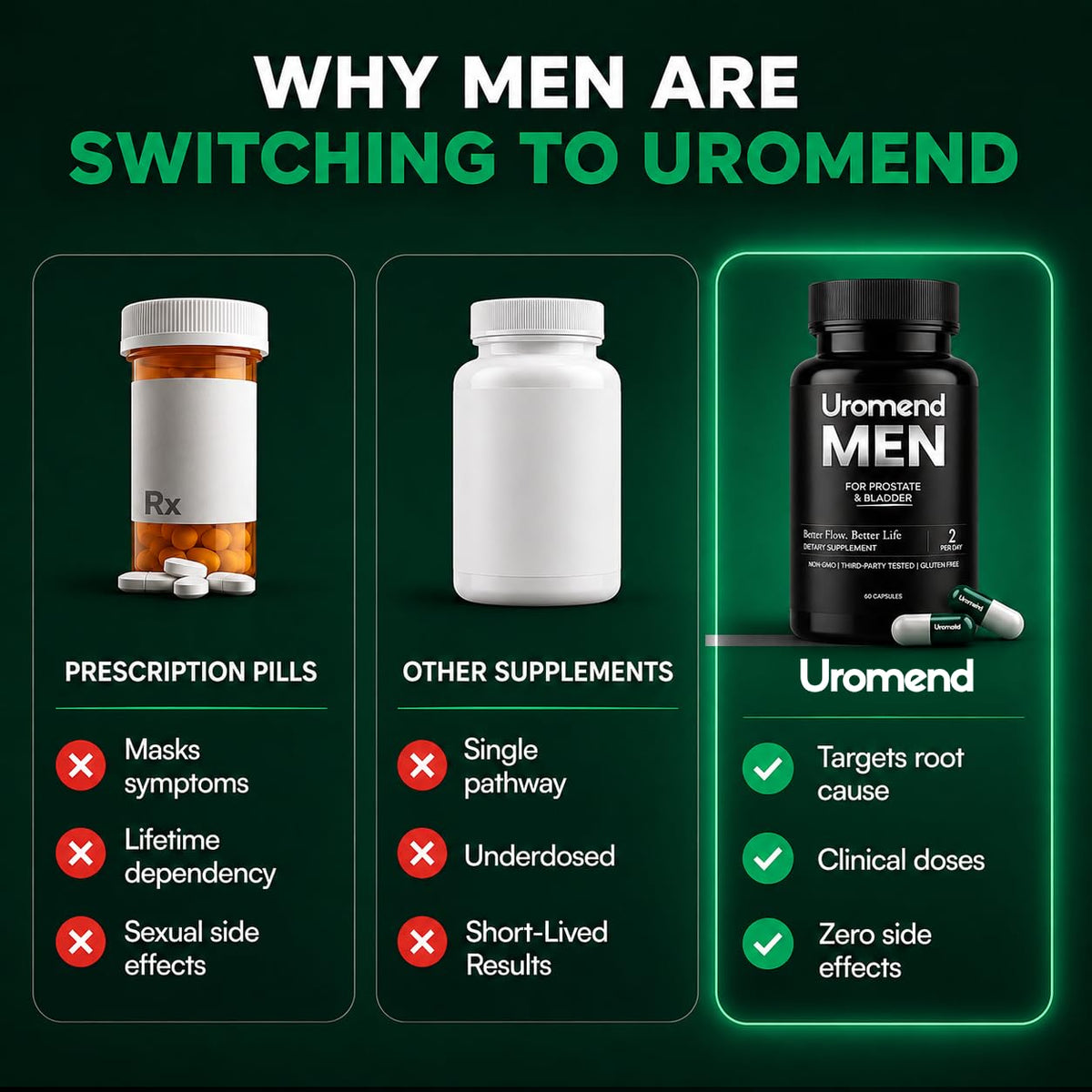 Uromend Complément Alimentaire Prostate 60 Capsules ouverture