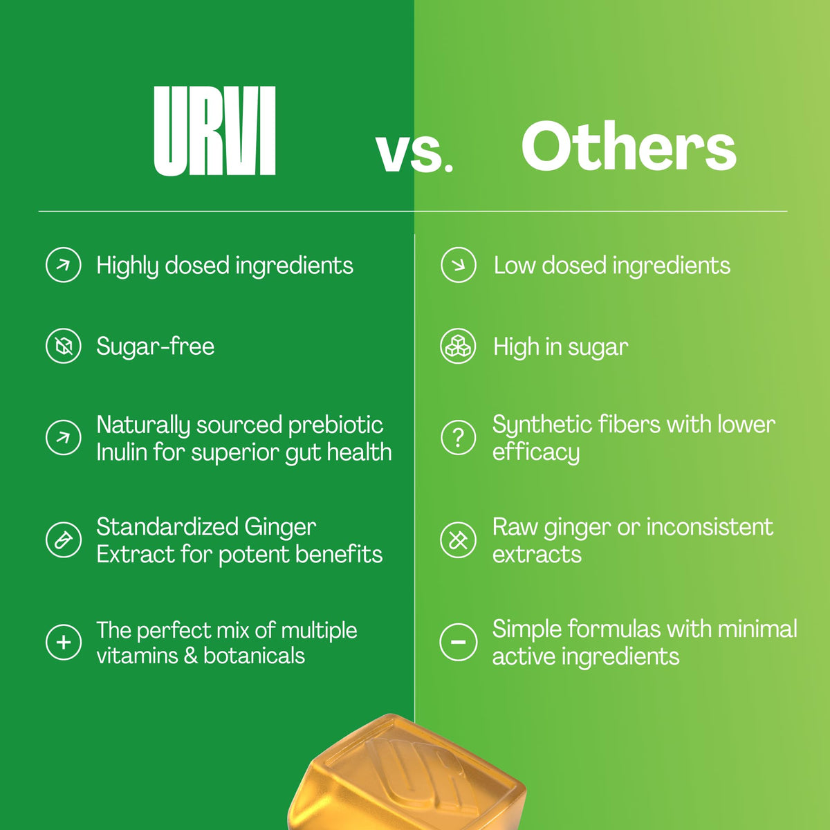 URVI Gummies de soutien au métabolisme, gummies sur une surface en bois
