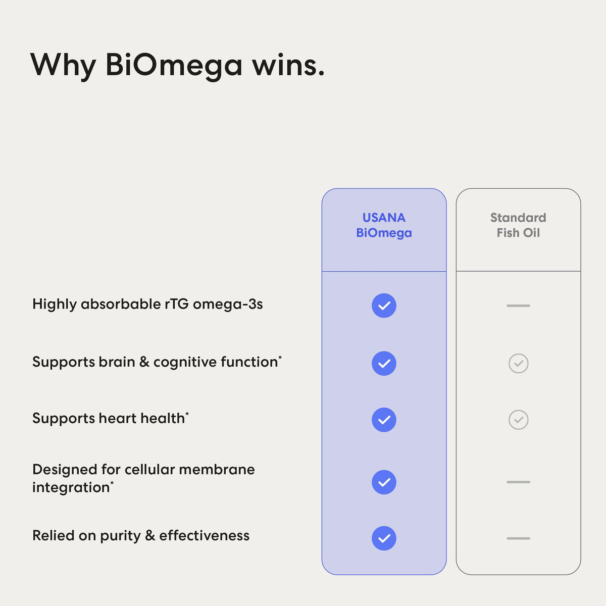 USANA BiOmega Premium Omega-3 avec un verre d'eau