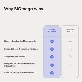 USANA BiOmega Premium Omega-3 avec un verre d'eau