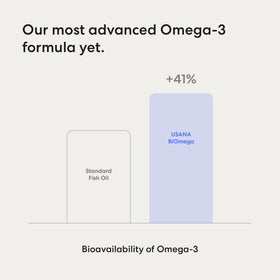 USANA BiOmega Premium Omega-3 sur fond blanc