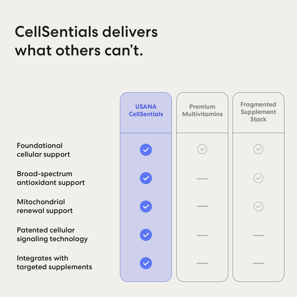 USANA CellSentials Minéraux de Base vue de côté