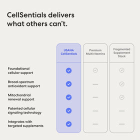 USANA CellSentials Minéraux de Base vue de côté