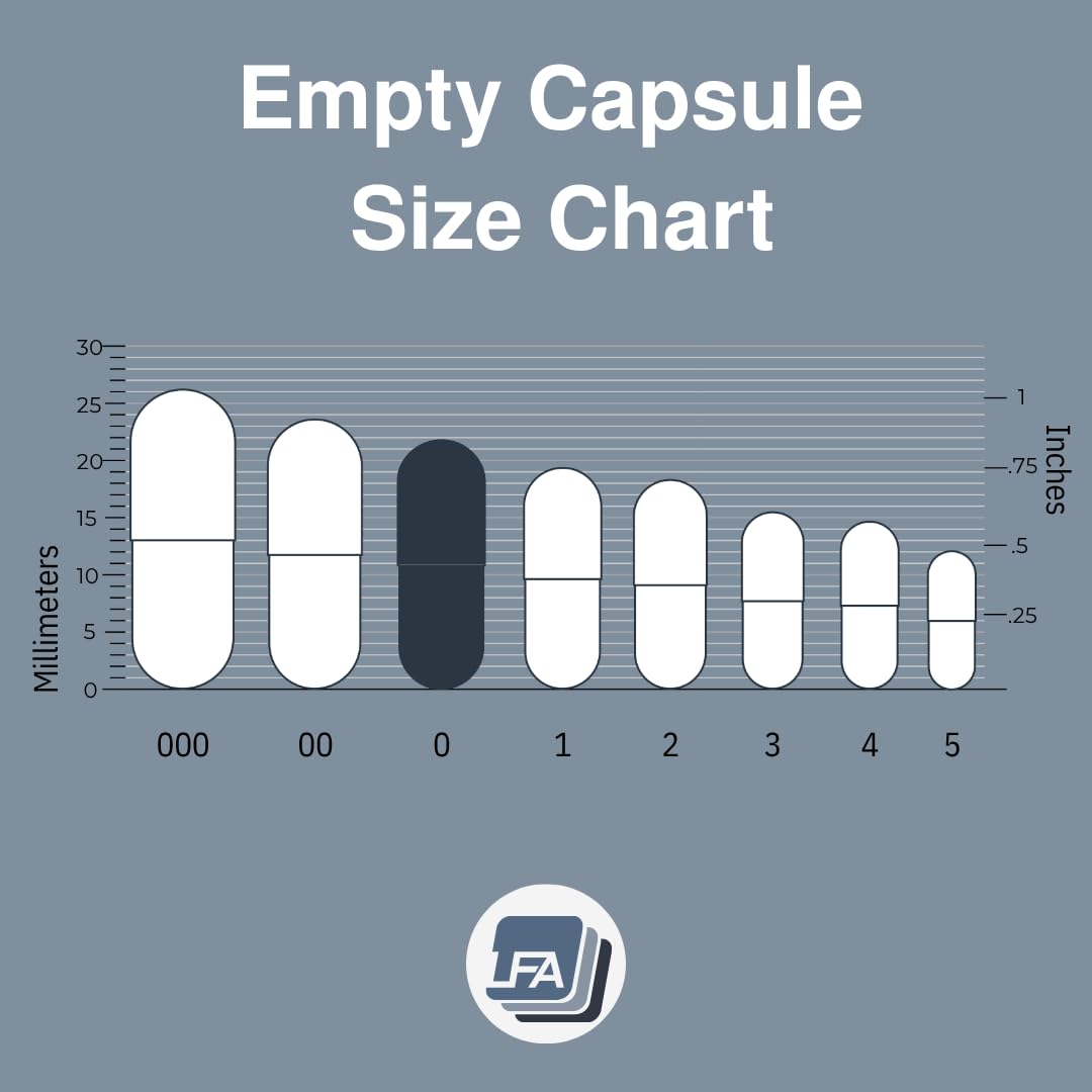 Utilisation d'un kit de remplissage de capsules avec capsules vides LFA