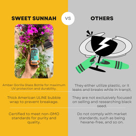 Utilisation de l'huile de nigelle SWEET SUNNAH sur la peau