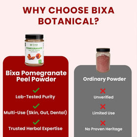 Utilisation de la Poudre de Pelure de Grenade bixa BOTANICAL pour le visage