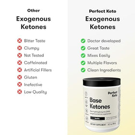 Utilisation de Perfect Keto Poudre de Cétones Exogènes avant un entraînement
