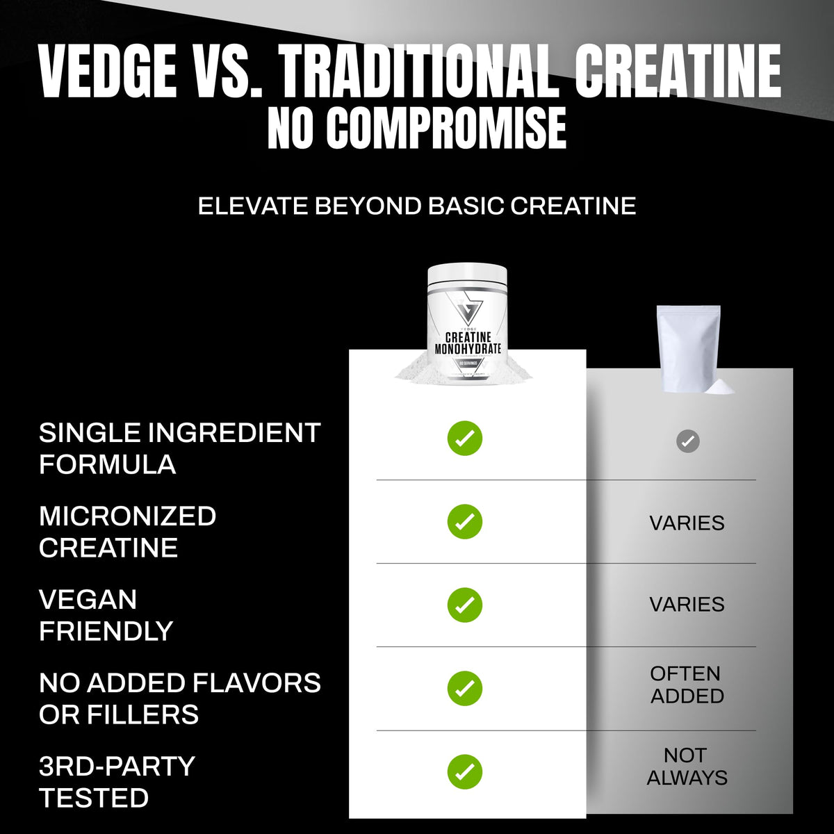 Utilisation de VEDGE Créatine dans un smoothie