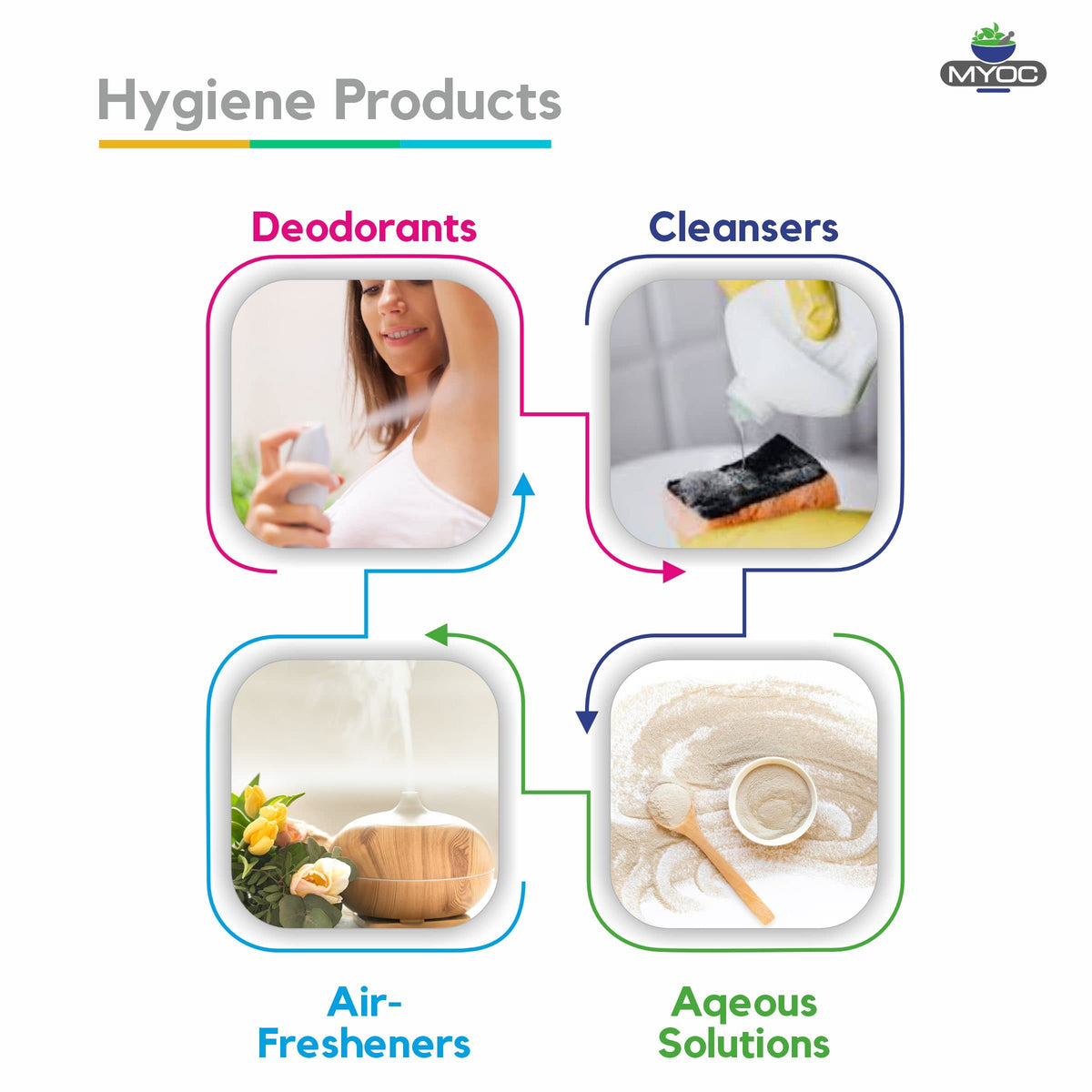 Utilisation du chlorhydrate d'aluminium MYOC dans une routine de soins bucco-dentaires