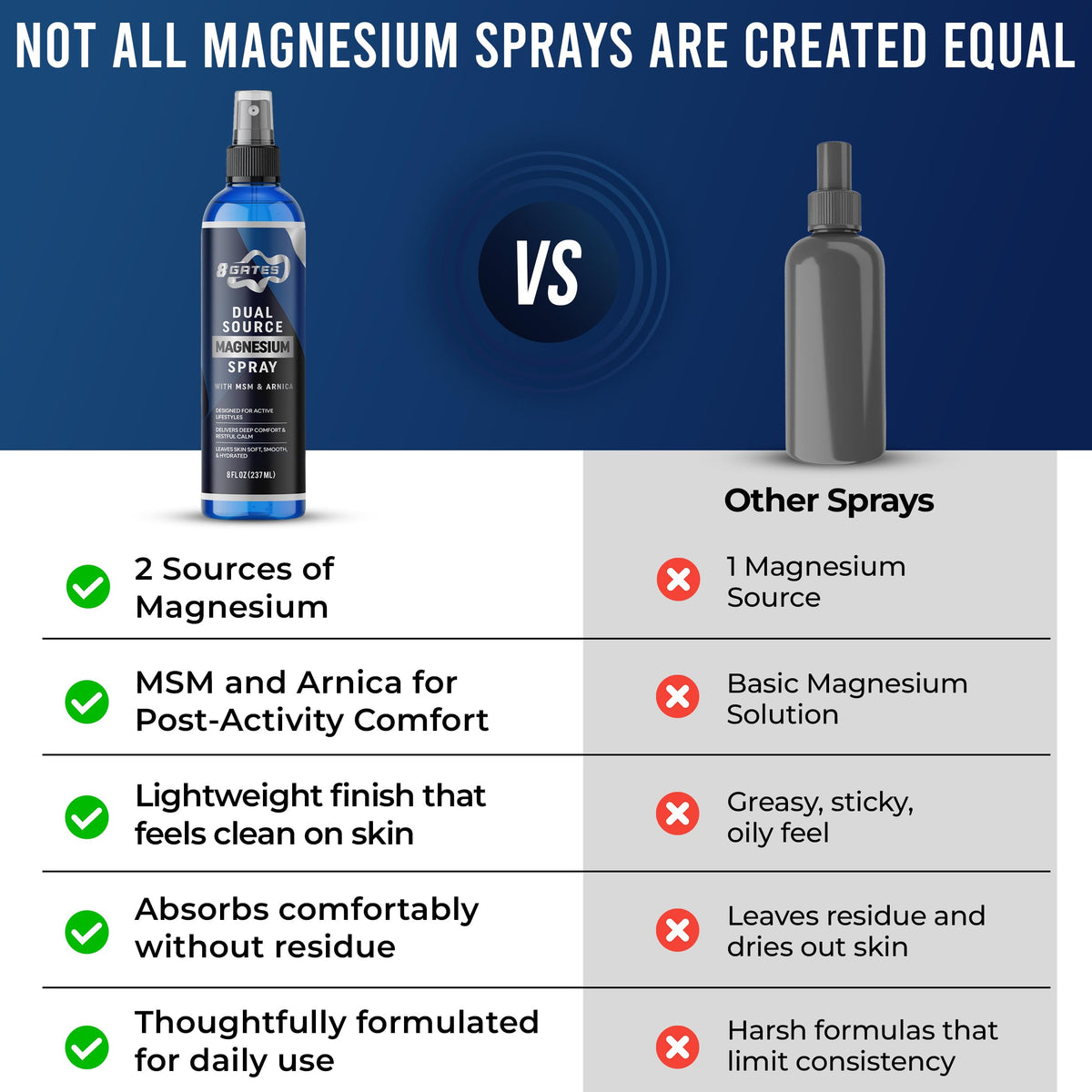 Utilisation du spray d'huile de magnésium 8 Gates après l'effort