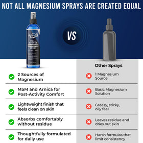 Utilisation du spray d'huile de magnésium 8 Gates après l'effort