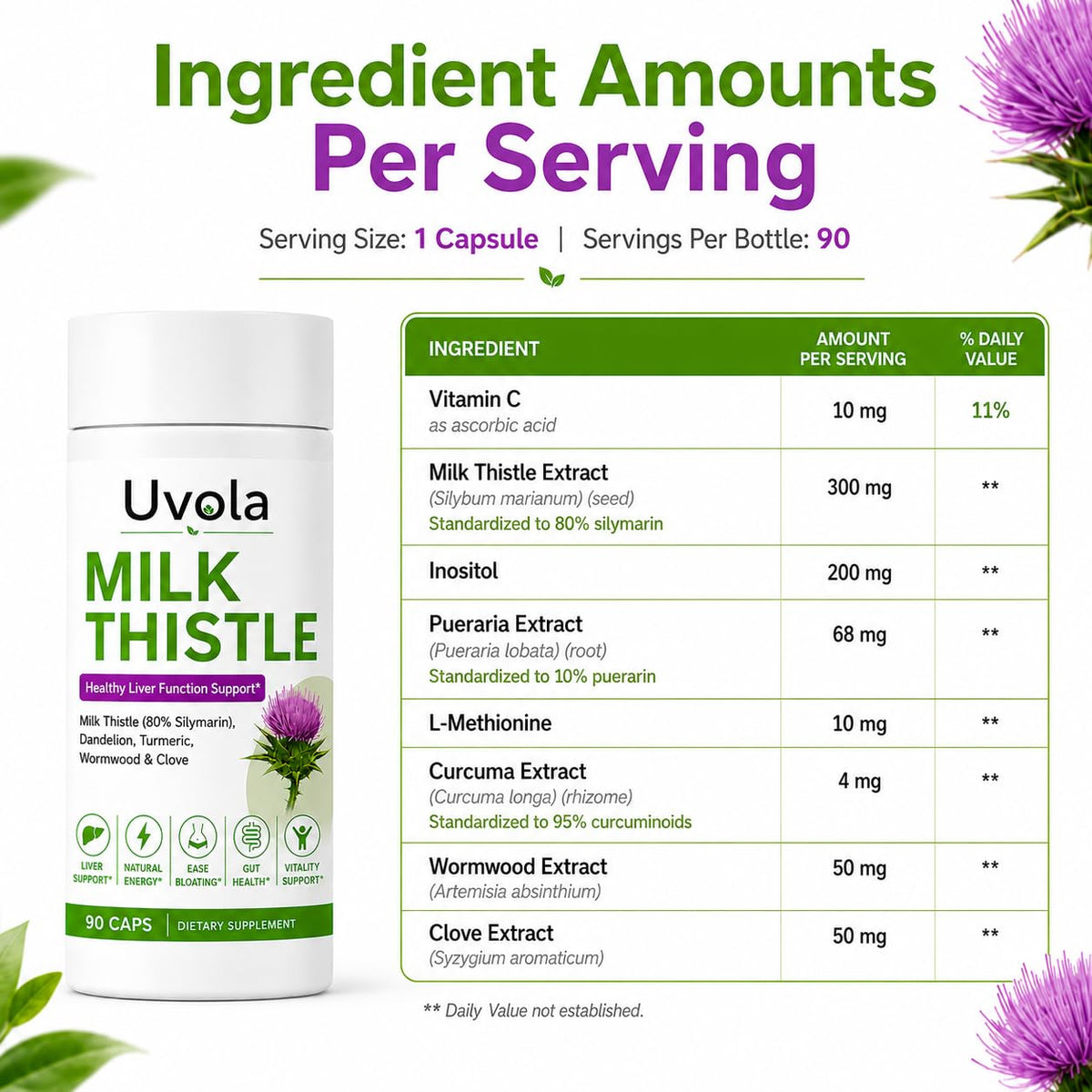 Uvola Chardon-Marie 90 capsules avec une cuillère pour dosage