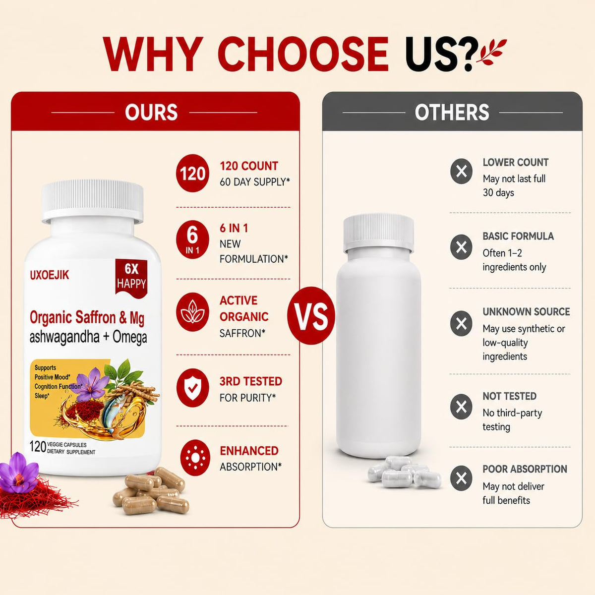 UXOEJIK Compléments Alimentaires au Safran 200mg - Boîte ouverte avec capsules